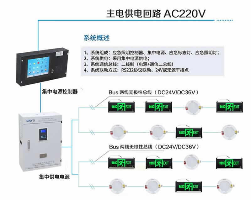 应急照明集中电源逻辑图