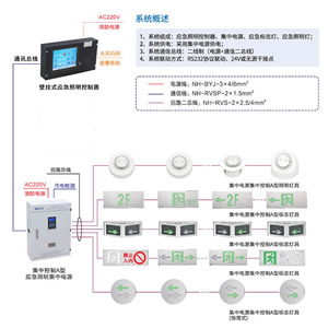 消防应急疏散指示系统