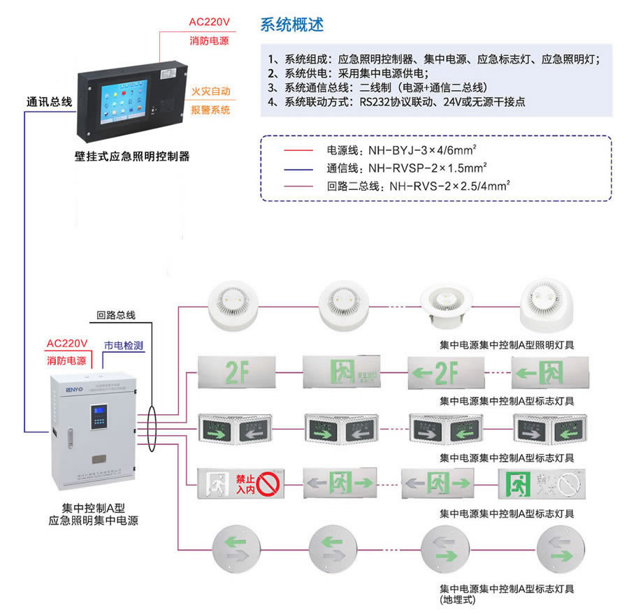 消防应急照明集中电源150W