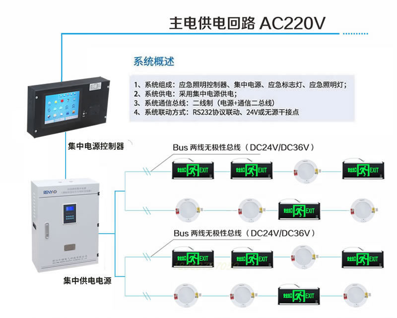 A型集中电源1000W