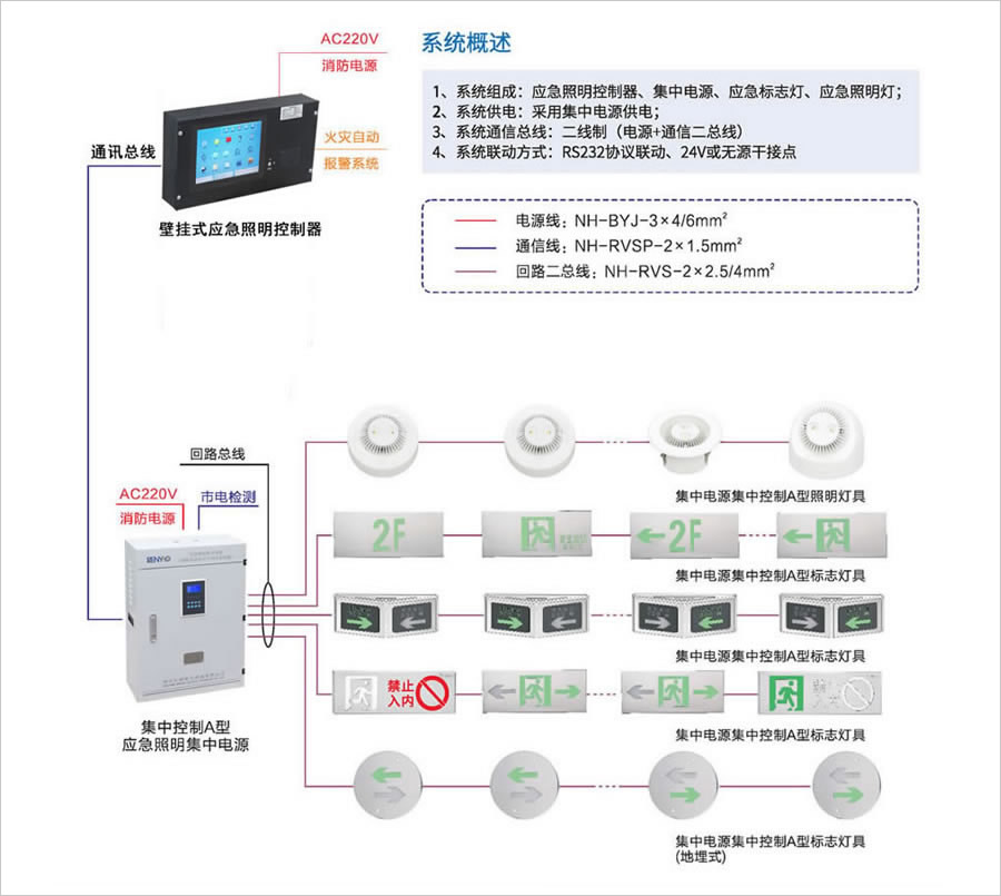 BR-D-0.3KVA应急疏散集中电源